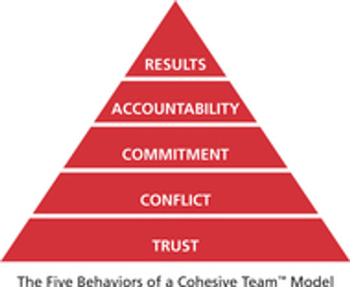 The Five Behaviors of a Cohesive Team Seminar