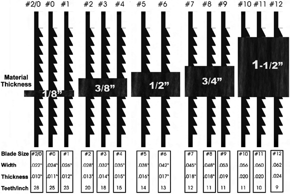 5 in. Scroll Saw Blades, 6 Piece