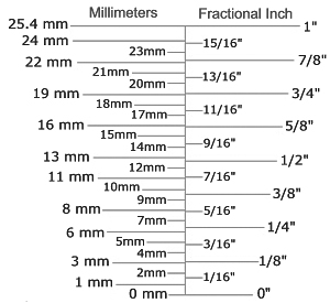mm-fractions.jpg