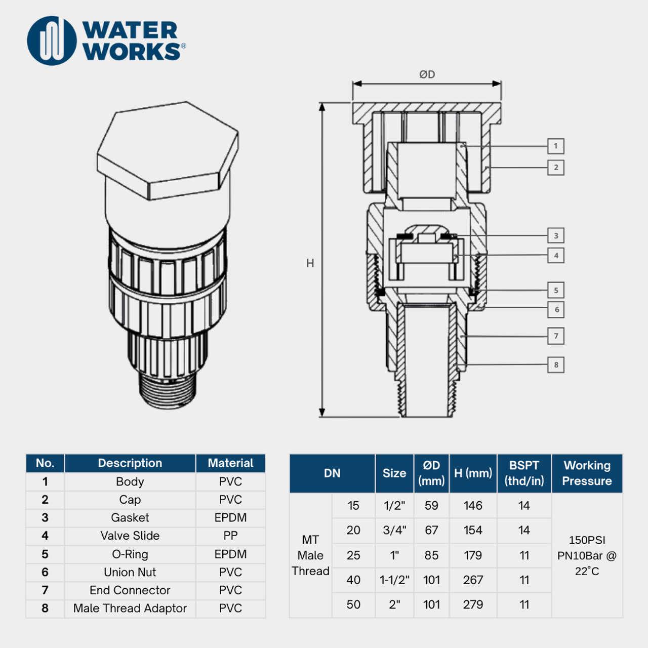 Air Relief Valve uPVC EPDM Seats and O-ring Male BSPT