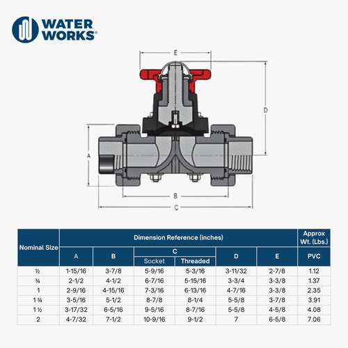 Sch80 PVC Diaphragm Valve FKM SOC NPT EPDM PTFE