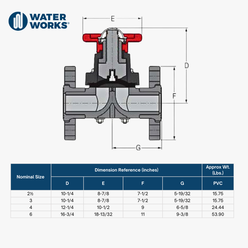 Sch80 CPVC Diaphragm Valve FLG FKM PTFE