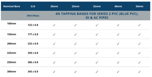 4N TAPPING BANDS FOR SERIES 2 PVC (BLUE PVC), 
DI & AC PIPES