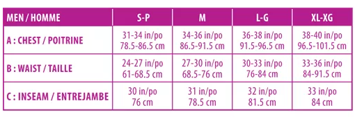 Mondor Sizing