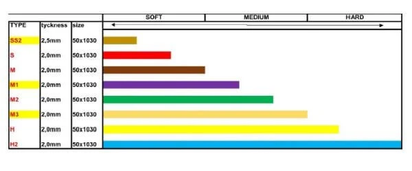 GFC Axle Stiffness Table