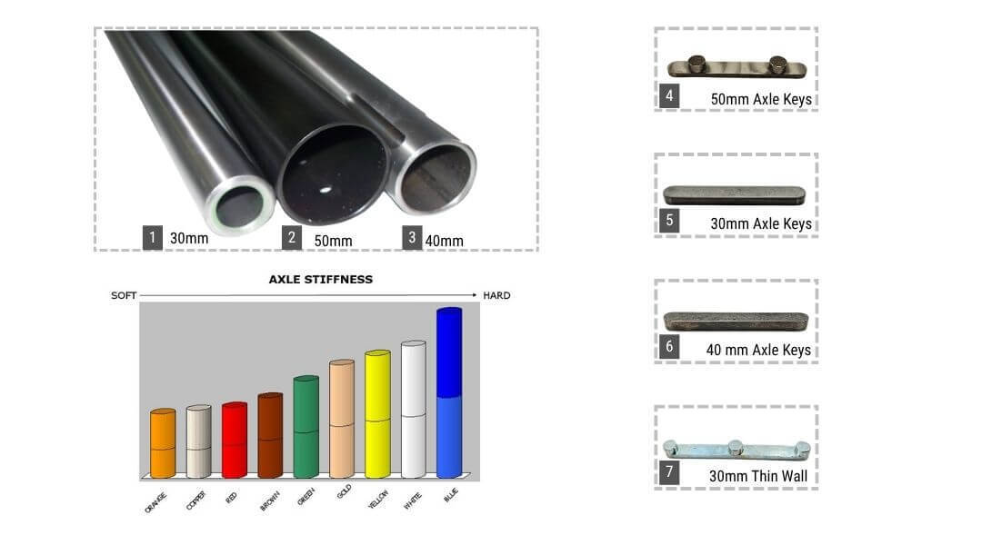 Merlin Axle Product Diagram