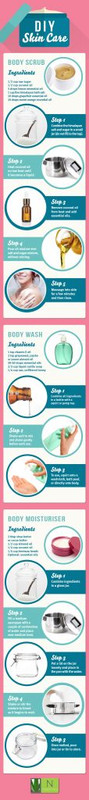 DIY Skin Care DIY Skin Care