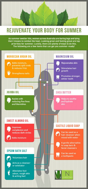 Rejuvenate Your Body for Summer