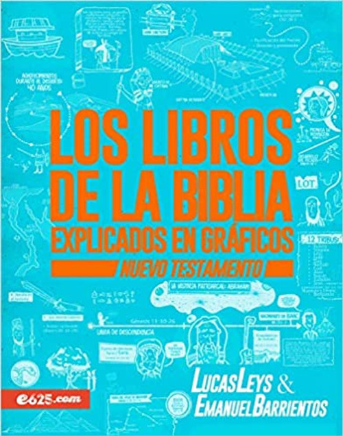 Libros de la Biblia explicados en graficos Nuevo Testamento