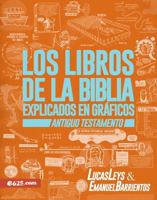 Libros de la Biblia explicados en graficos Antiguo Testamento Libros de la Biblia explicados en graficos Antiguo Testamento