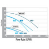 Waterway Plastics Above Ground Pool Pump Flow Rate Chart
