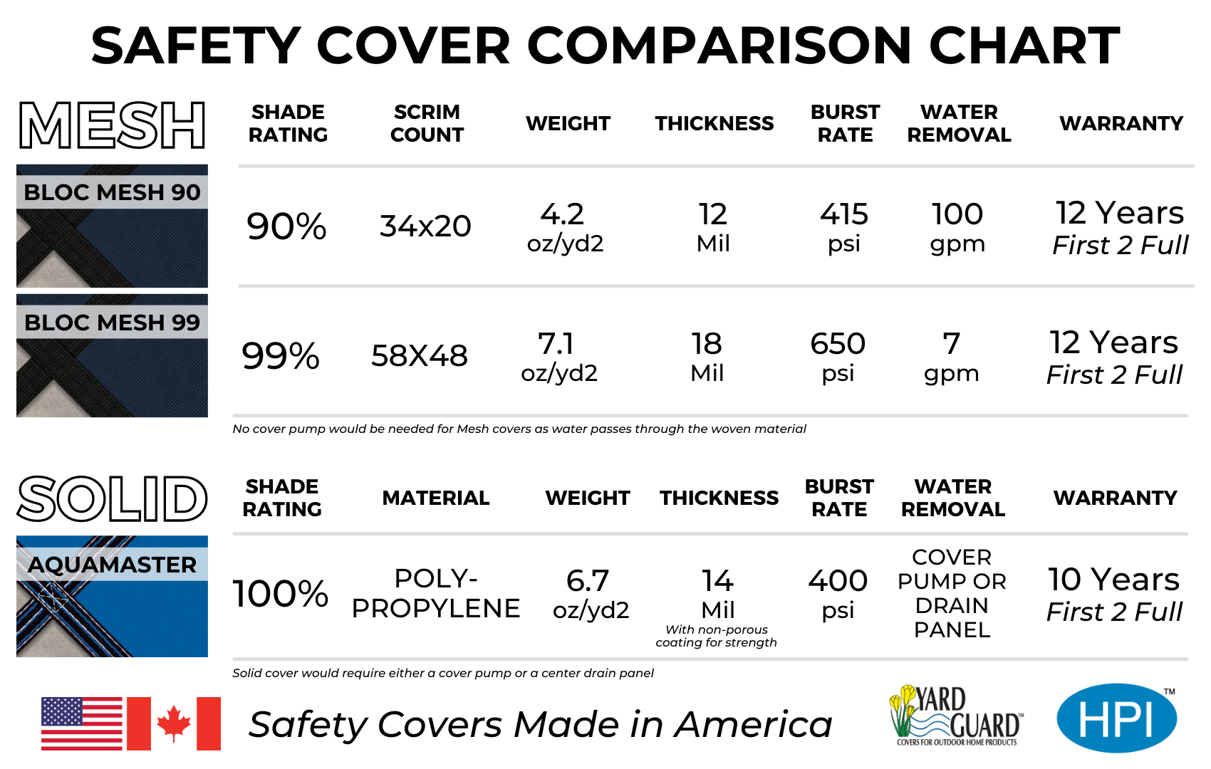 safety-cover-comparison-chart-hpi.png