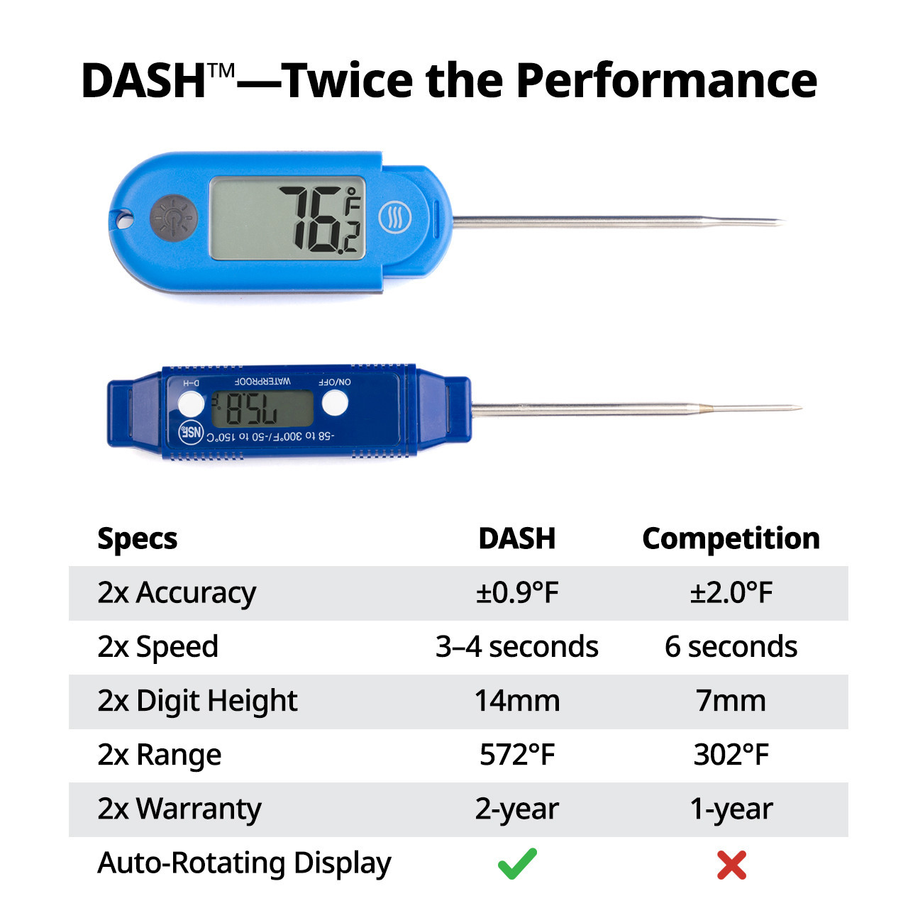 Dash Precision Quick-Read Thermometer