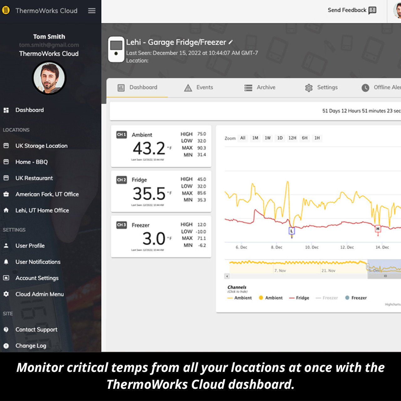 HomeKit Compatible Freezer Temperature Monitoring System