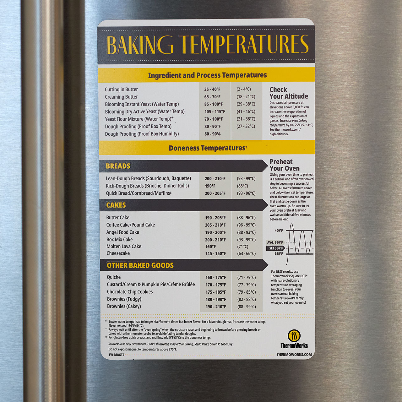 INTERNAL TEMPERATURE GUIDE GRILL MAGNET - The Grill Center