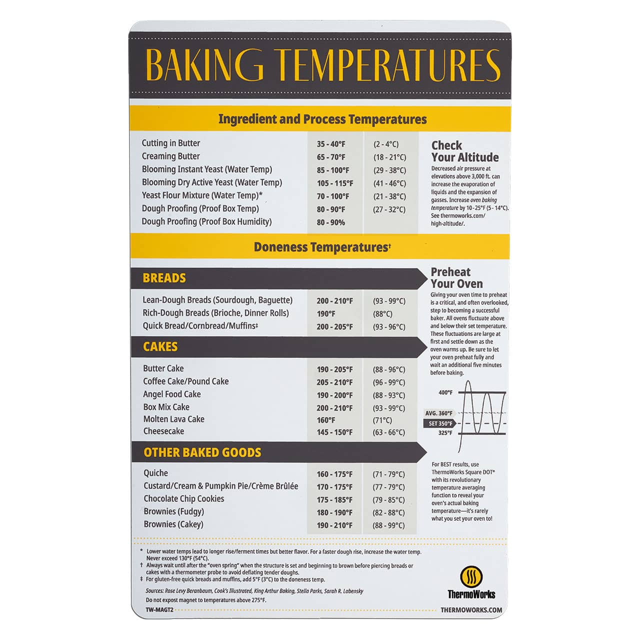 Magnetic Baking Temperature Guide - ThermoWorks