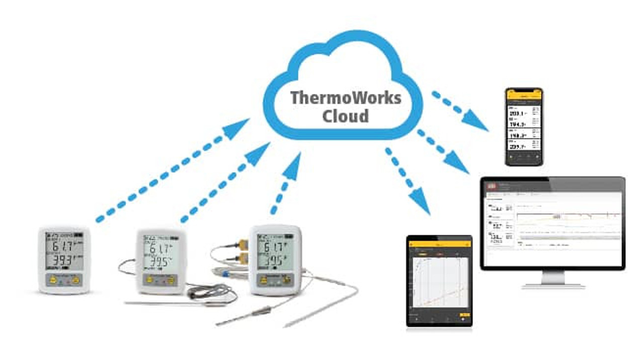 ThermaData® WiFi Thermocouple Logger (2 channel, Type K)