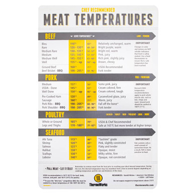 Meat Temperature Chart - Ideal Cooking temp in °C, °F