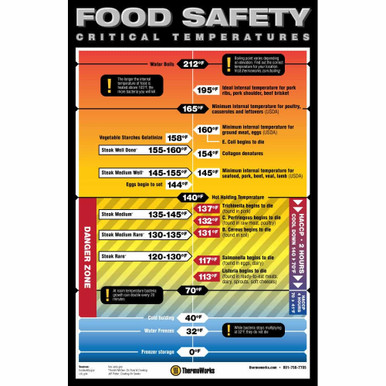 Proper Temperatures Are Critical to Keeping Food Safe – AZ Dept. of Health  Services Director's Blog