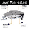 Heavy Duty 600D Marine Grade Polyester Canvas Trailerable Waterproof Boat Cover-M