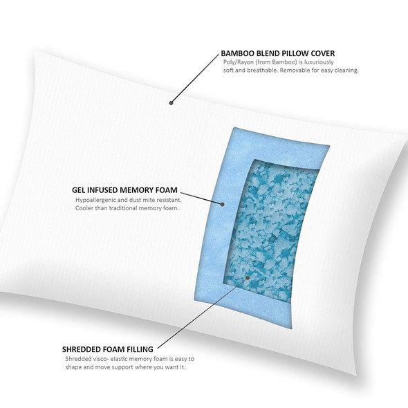 Bamboo Memory Foam Pillow w/Removable Cover - Medium Firmness (Bamboo-Pillow)