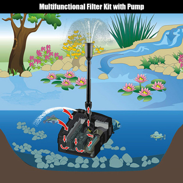 All-in One 660 GPH Pond Filter 9W UV Sterilizer with Pump Fountain Kits