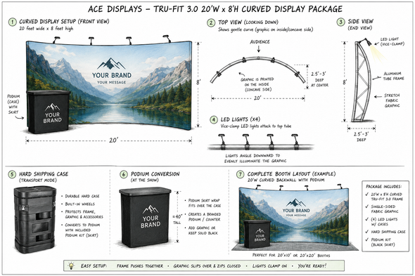 ACE Displays Tru-Fit 3.0 – 20' x 8' Curved Trade Show Display Package