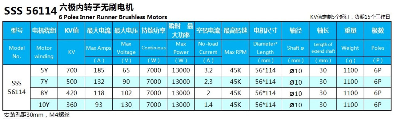 TFL SSS 56114 / KV360 KV420 KV500 KV700 Brushless Motor W/O Water Cooling for RC Boat