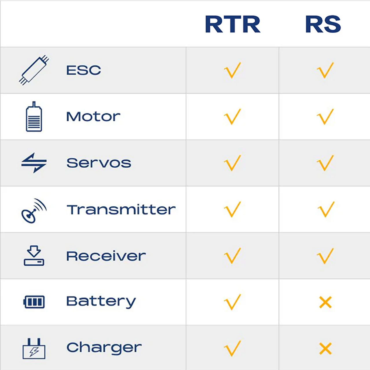 New Release FMS 1:10 FCX10 Land Rover Camel Trophy Edition RS New Release FMS 1:10 FCX10 Land Rover Camel Trophy Edition RS
