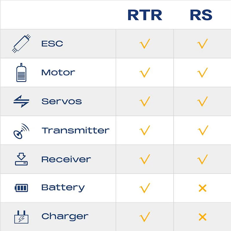 FMS 1:7 Ford Bronco RTR EB Brushless 4WD RS RC Truck