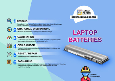 laptop batteries Refurbishing Process