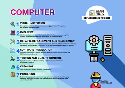 Computer Refurbishing Process