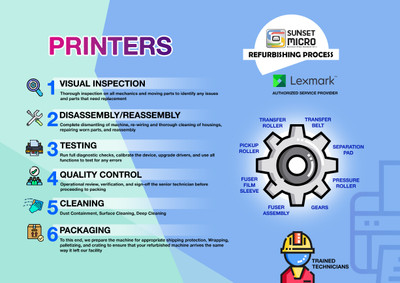 Printers Refurbishing Process