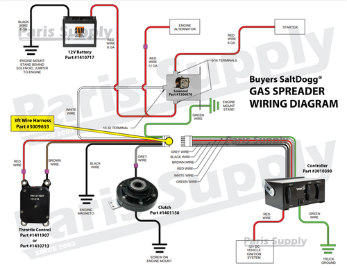 Diagrama de fiação do Curtis Sno Pro 3000