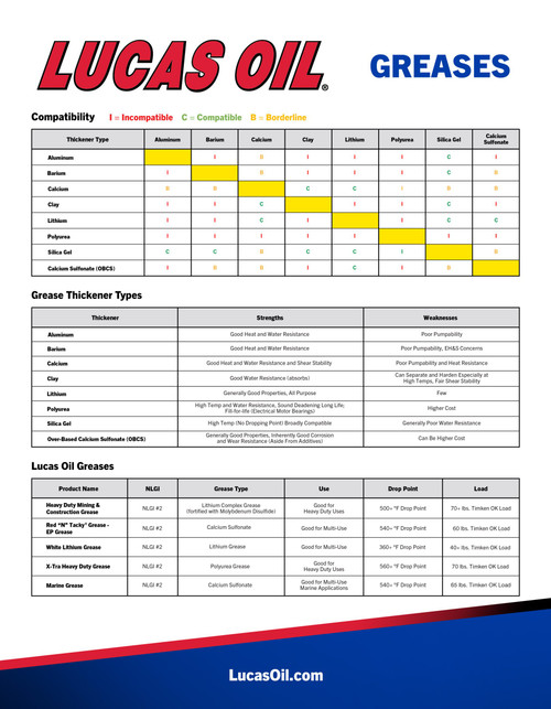 Lucas Oil 10301 X-Tra Heavy Duty Grease NLGI #2 30 pk, 14.5 oz