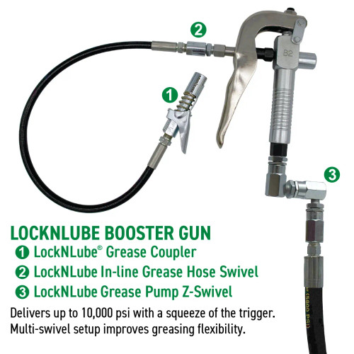 LockNLube® X2 Grease Pump Kit for 5GAL & 35LB Pails