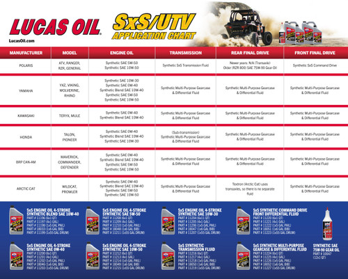Lucas Oil 11205 Synthetic SAE 10W-30 SxS Engine Oil, 1 Gallon