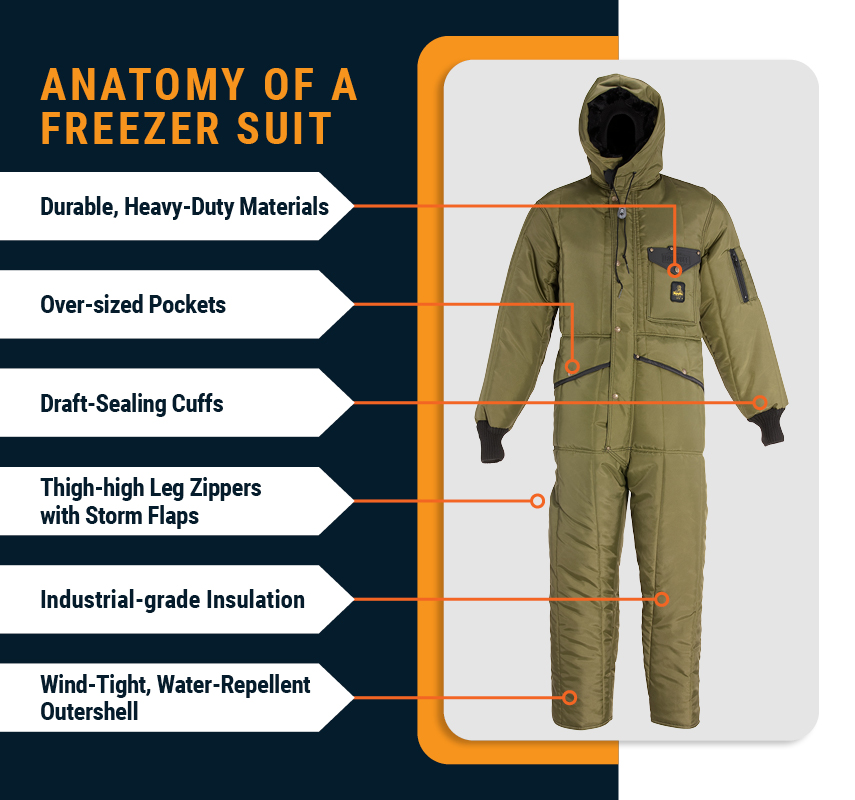Thermal Suit Grade Wintersuit (3-pieces!)