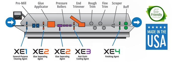 xe-edgebander-graphic.jpg