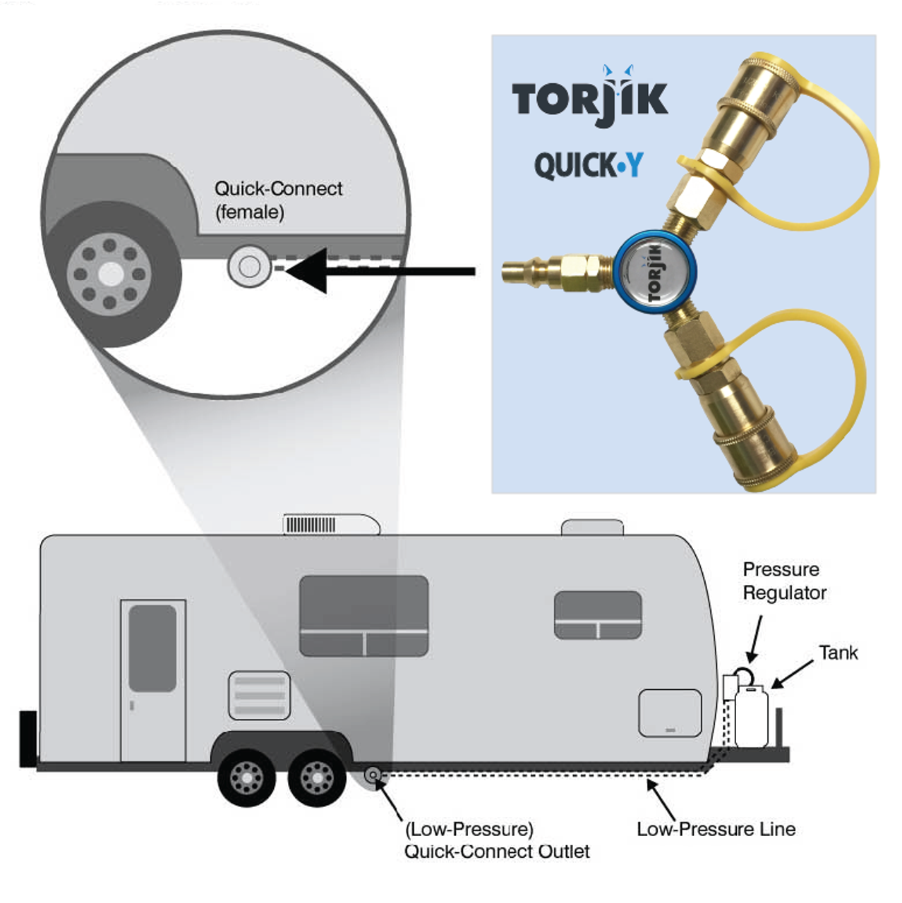 Propane Quick Connect Y Adapter RV Fitting propanegear