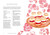 6710379 Afternoon Tea Time - Echt englische Rezepte