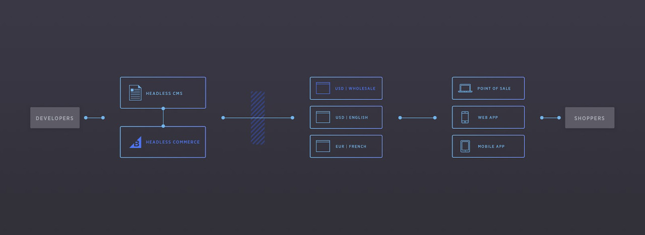 The Headless Commerce Showdown: The Unseen Strategy Retailers Use to Win Ecommerce Market Share