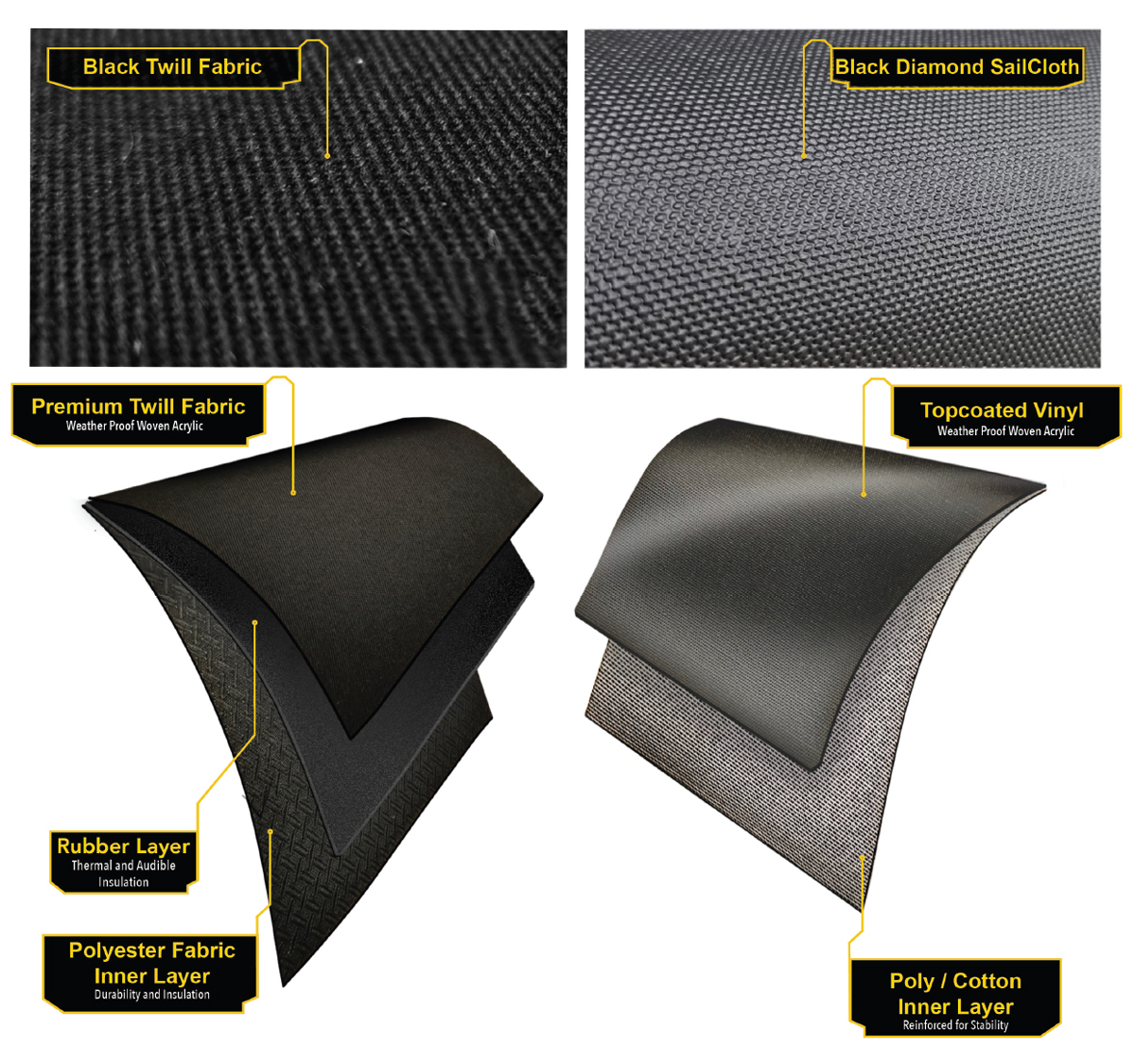 soft-top-materials-topswaptexas.jpg