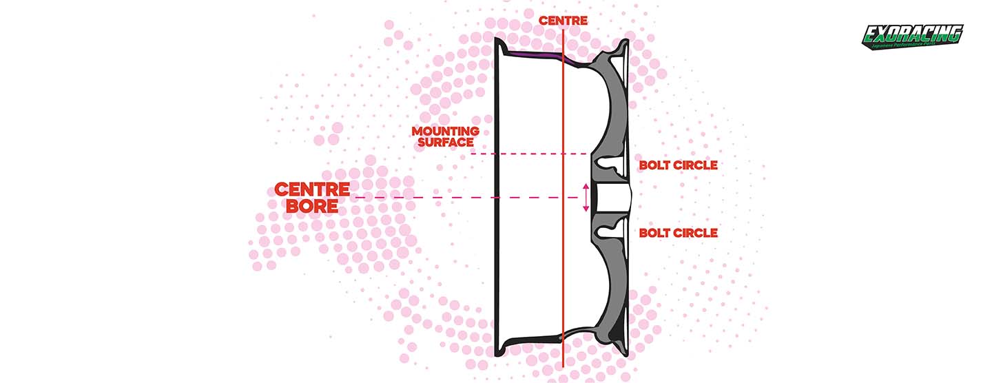 Diagram showing the centre bore on an alloy wheel