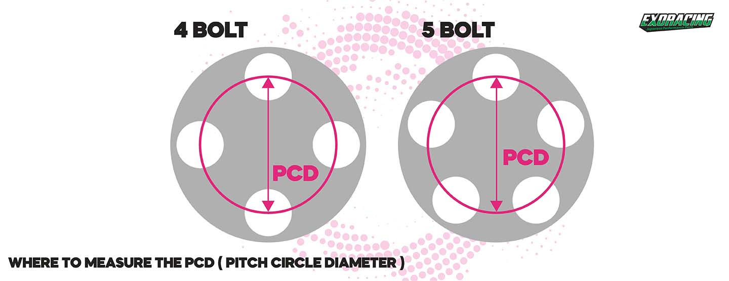 Diagram showing how alloy wheel PCD is measured through the bolt holes