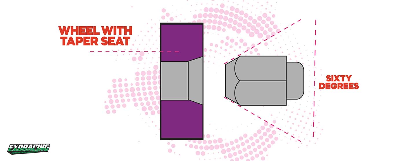 Diagram showing common wheel nut seating styles for alloy wheels