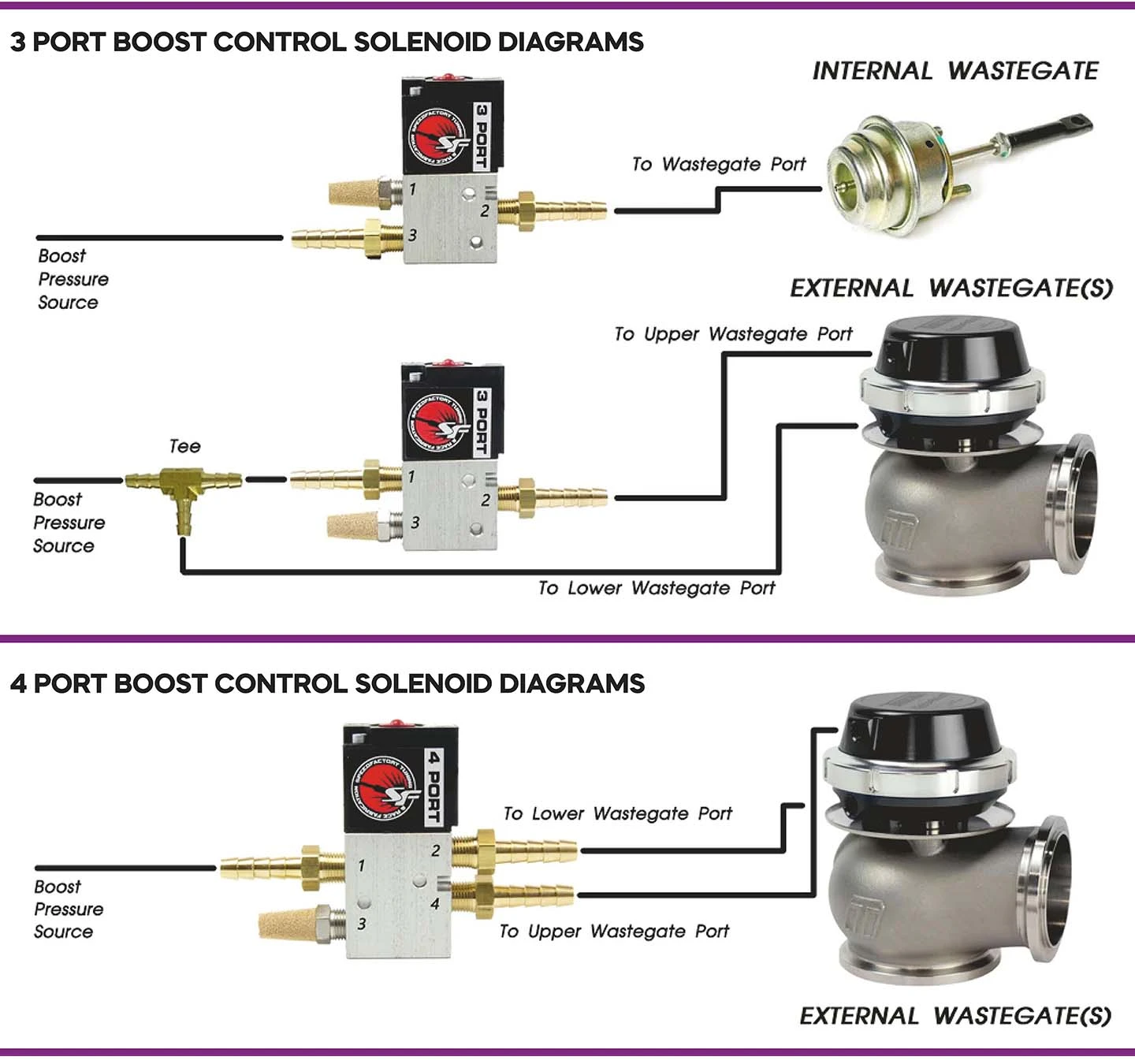 boost controller solenoid plumbing diagram