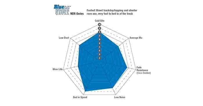 ebc bluestuff brake pads chart