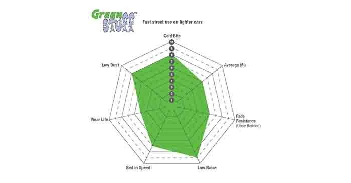 ebc greenstuff brake pads chart