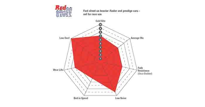 ebc redstuff brake pads chart